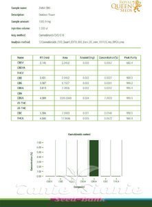 Nasiona ZARA CBG 7-9% THC 0.05-0.10% - 6